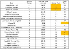 0517 parkrun mobrun statistics.png